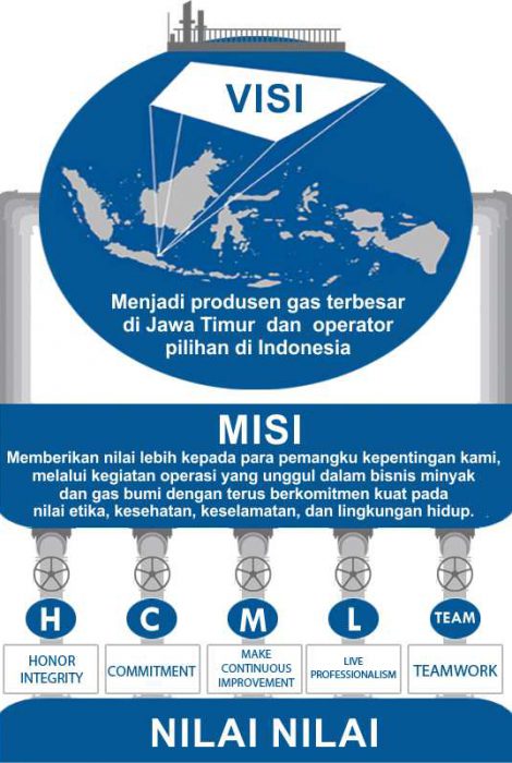 https://www.hcml.co.id/id/wp-content/uploads/sites/2/2019/08/Visi-Misi-470x700.jpg
