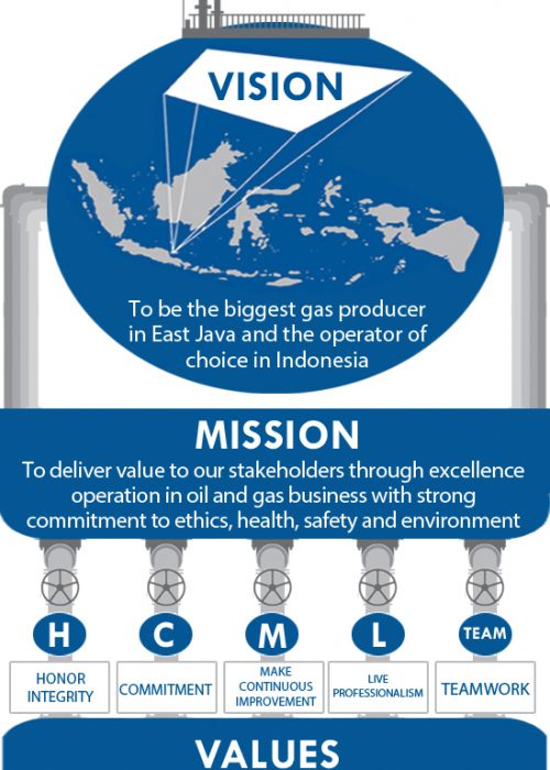 https://www.hcml.co.id/wp-content/uploads/2019/07/visi-misi-500x700.jpg